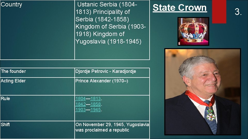 Country Ustanic Serbia (18041813) Principality of Serbia (1842 -1858) Kingdom of Serbia (19031918) Kingdom