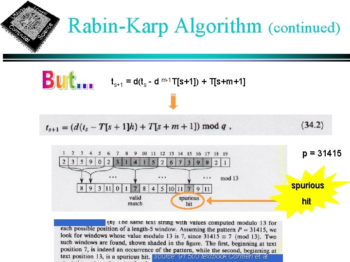Rabin-Karp Algorithm (continued) ts+1 = d(ts - d m-1 T[s+1]) + T[s+m+1] p =
