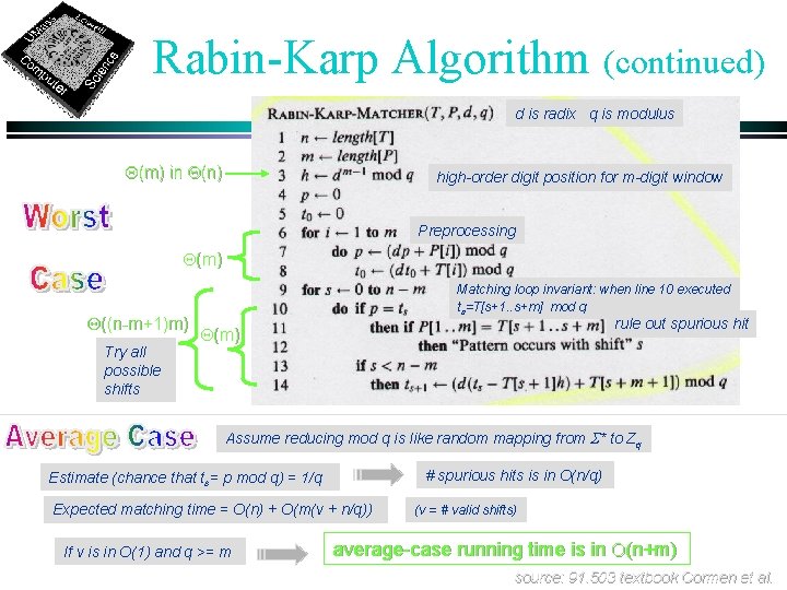 Rabin-Karp Algorithm (continued) d is radix q is modulus Q(m) in Q(n) high-order digit