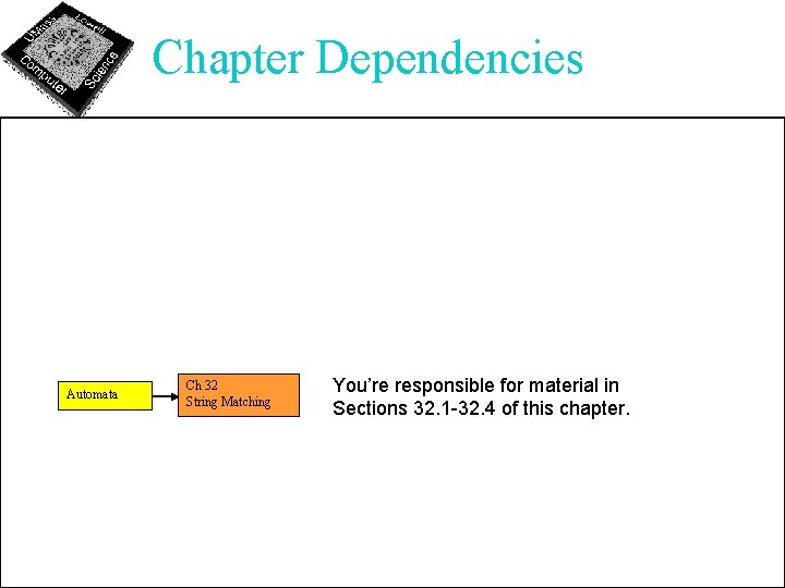 Chapter Dependencies Automata Ch 32 String Matching You’re responsible for material in Sections 32.