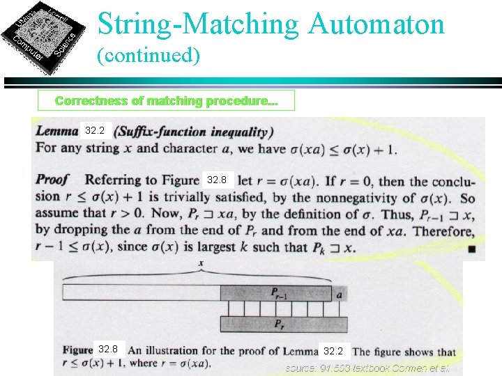 String-Matching Automaton (continued) Correctness of matching procedure. . . 32. 2 32. 8 32.