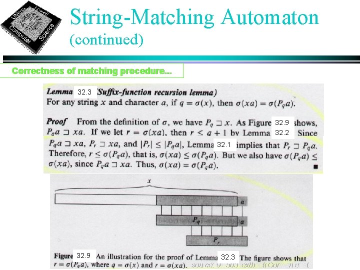 String-Matching Automaton (continued) Correctness of matching procedure. . . 32. 3 32. 9 32.