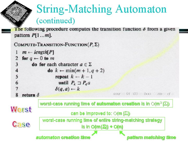 String-Matching Automaton (continued) source: 91. 503 textbook Cormen et al. worst-case running time of