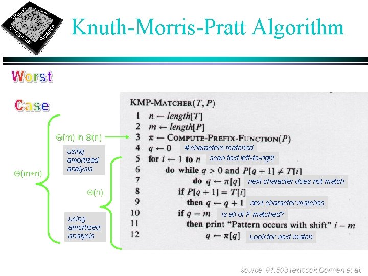 Knuth-Morris-Pratt Algorithm Q(m) in Q(n) Q(m+n) using amortized analysis # characters matched scan text