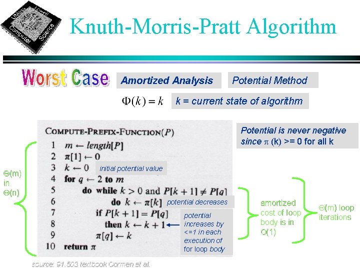 Knuth-Morris-Pratt Algorithm Amortized Analysis Potential Method k = current state of algorithm Potential is