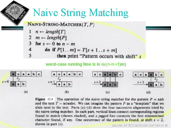 Naive String Matching worst-case running time is in Q((n-m+1)m) 32. 4 source: 91. 503