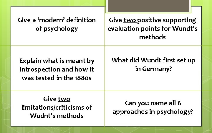 Give a ‘modern’ definition of psychology Give two positive supporting evaluation points for Wundt’s