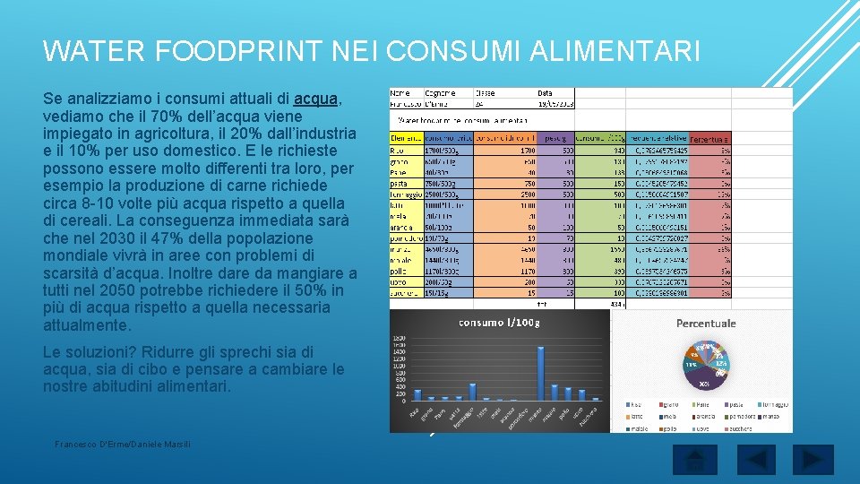 WATER FOODPRINT NEI CONSUMI ALIMENTARI Se analizziamo i consumi attuali di acqua, vediamo che