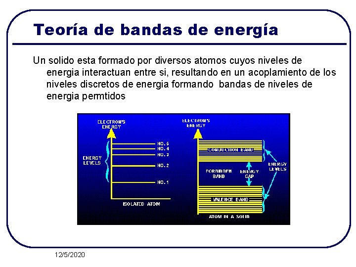 Teoría de bandas de energía Un solido esta formado por diversos atomos cuyos niveles