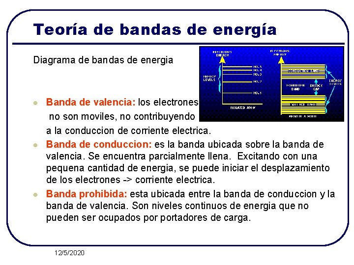 Teoría de bandas de energía Diagrama de bandas de energia l l l Banda