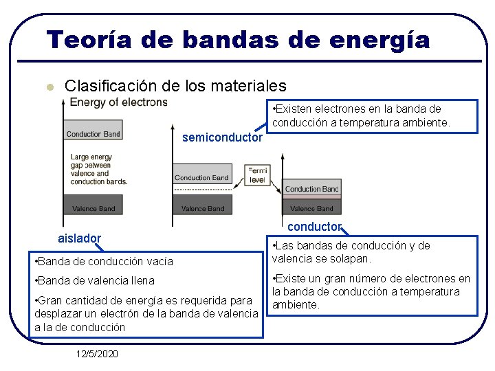 Teoría de bandas de energía l Clasificación de los materiales • Existen electrones en