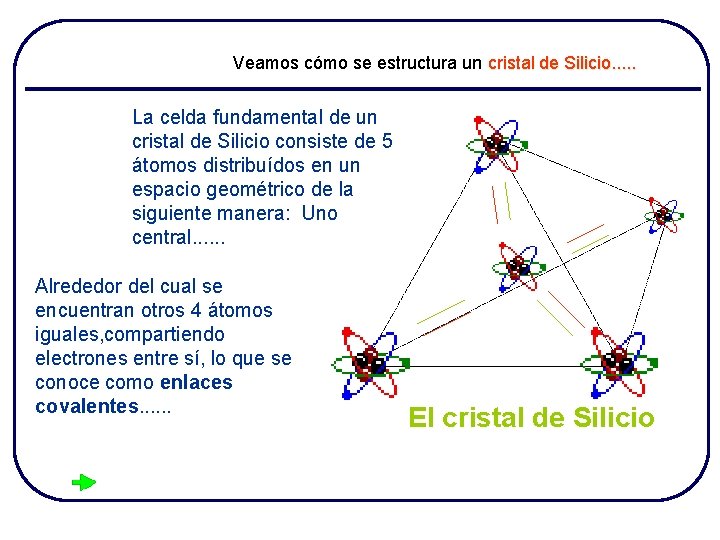 Veamos cómo se estructura un cristal de Silicio. . . La celda fundamental de