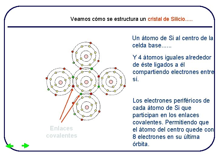 Veamos cómo se estructura un cristal de Silicio. . . Un átomo de Si