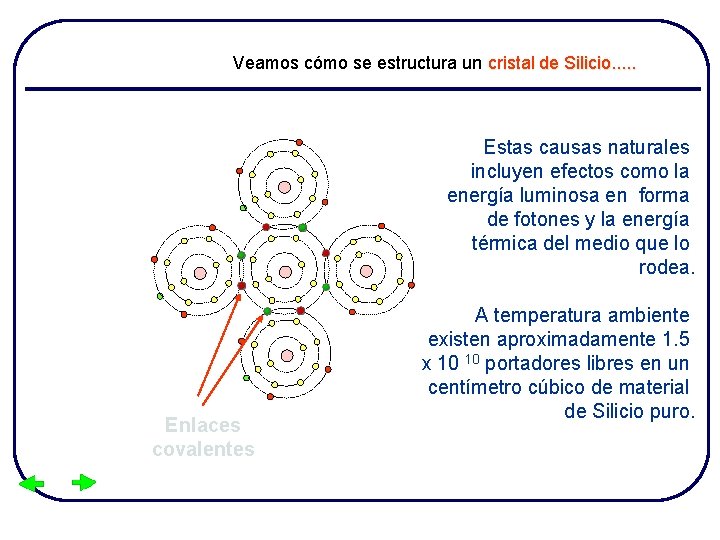 Veamos cómo se estructura un cristal de Silicio. . . Estas causas naturales incluyen