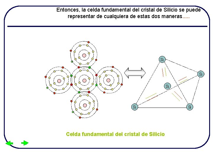 Entonces, la celda fundamental del cristal de Silicio se puede representar de cualquiera de
