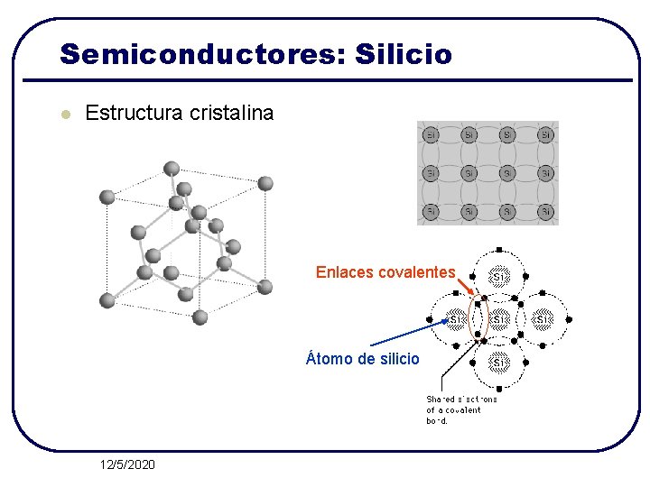 Semiconductores: Silicio l Estructura cristalina Enlaces covalentes Átomo de silicio 12/5/2020 
