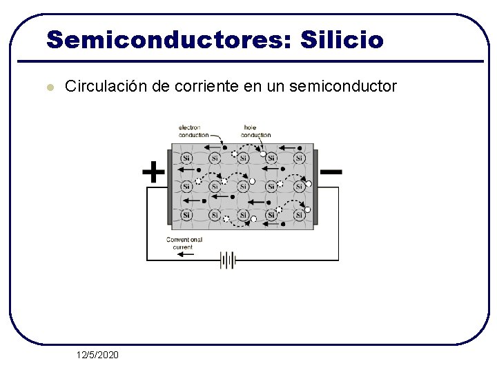 Semiconductores: Silicio l Circulación de corriente en un semiconductor 12/5/2020 