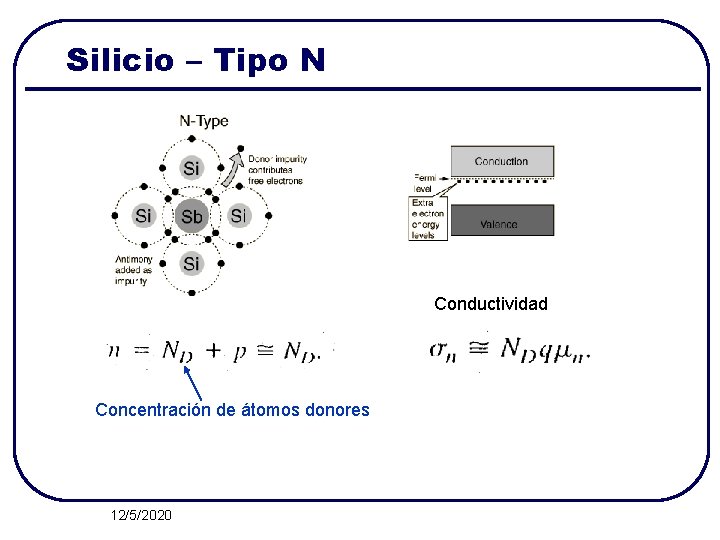 Silicio – Tipo N Conductividad Concentración de átomos donores 12/5/2020 