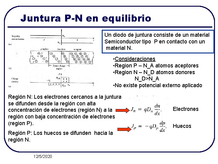 Juntura P-N en equilibrio Un diodo de juntura consiste de un material Semiconductor tipo