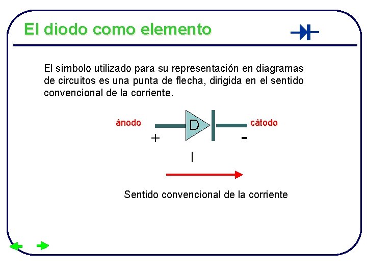 El diodo como elemento El símbolo utilizado para su representación en diagramas de circuitos