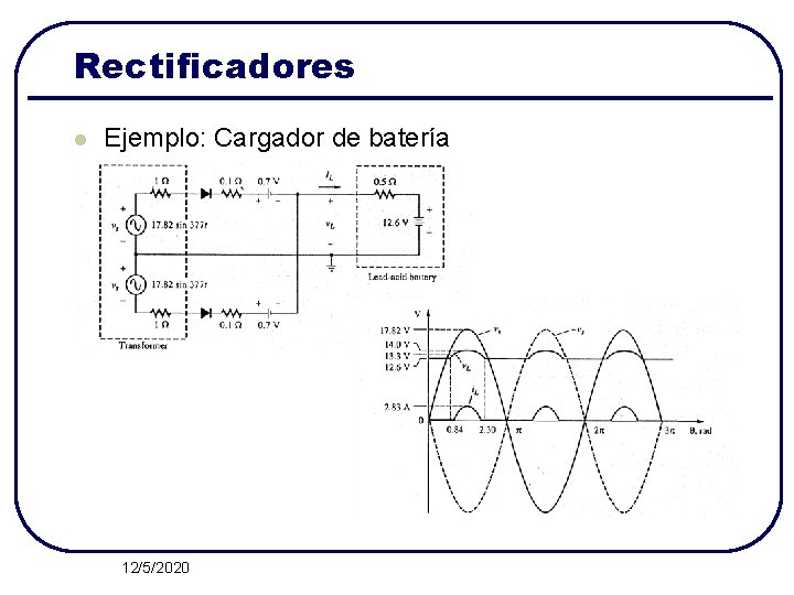 Rectificadores l Ejemplo: Cargador de batería 12/5/2020 