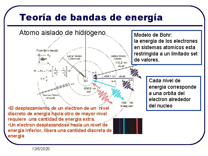 Teoría de bandas de energía Atomo aislado de hidrogeno • El desplazamiento de un