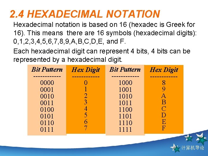 2. 4 HEXADECIMAL NOTATION Hexadecimal notation is based on 16 (hexadec is Greek for