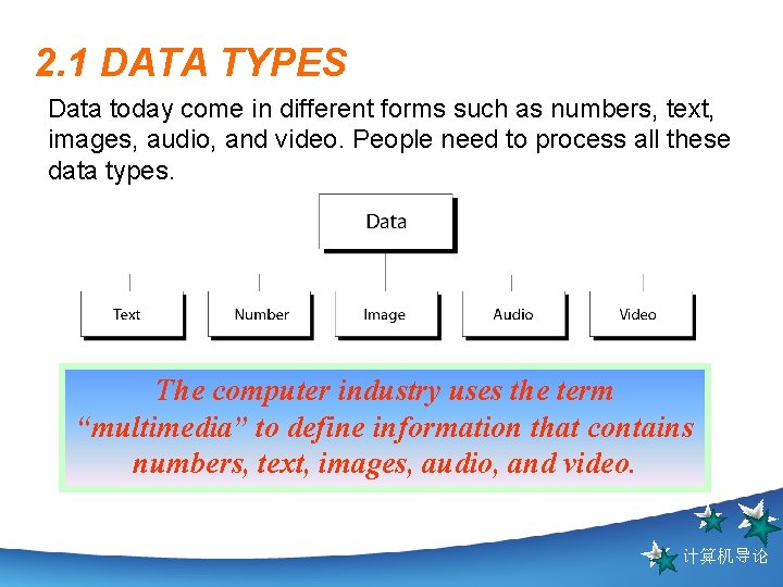2. 1 DATA TYPES Data today come in different forms such as numbers, text,