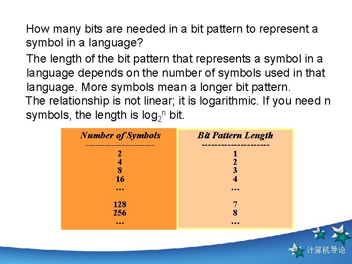 How many bits are needed in a bit pattern to represent a symbol in