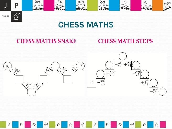 CHESS MATHS SNAKE CHESS MATH STEPS 