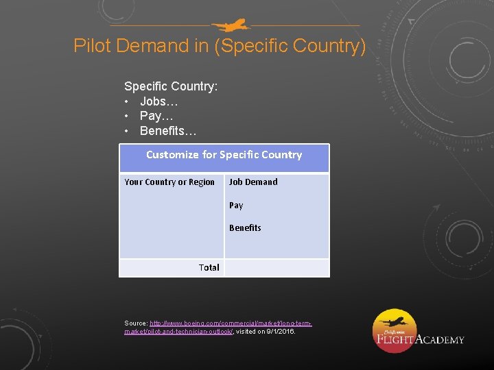 Pilot Demand in (Specific Country) Specific Country: • Jobs… • Pay… • Benefits… Customize