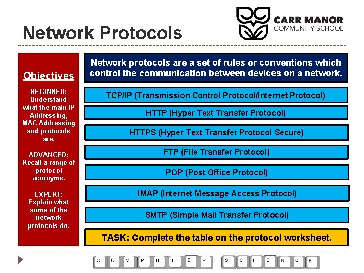 Network Protocols Objectives BEGINNER: Understand what the main IP Addressing, MAC Addressing and protocols