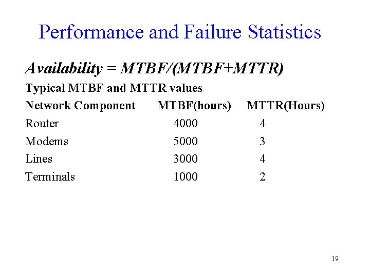 Performance and Failure Statistics Availability = MTBF/(MTBF+MTTR) Typical MTBF and MTTR values Network Component