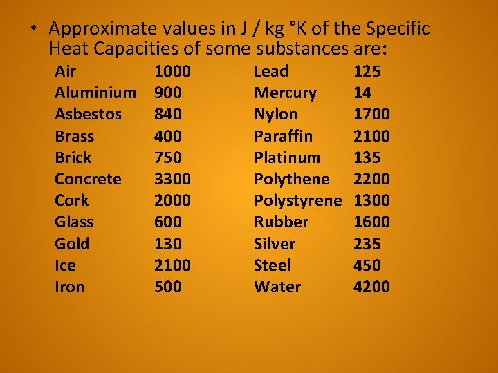  • Approximate values in J / kg °K of the Specific Heat Capacities