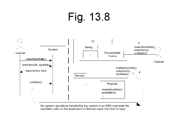 Fig. 13. 8 