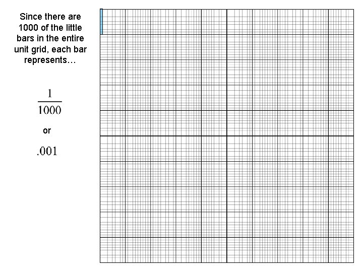 Since there are 1000 of the little bars in the entire unit grid, each