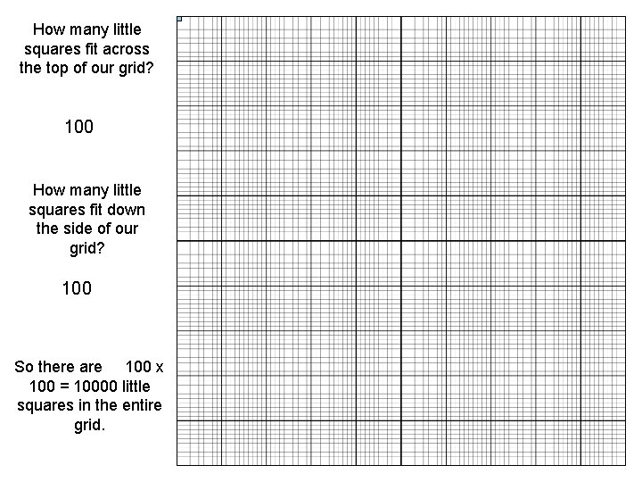 How many little squares fit across the top of our grid? 100 How many