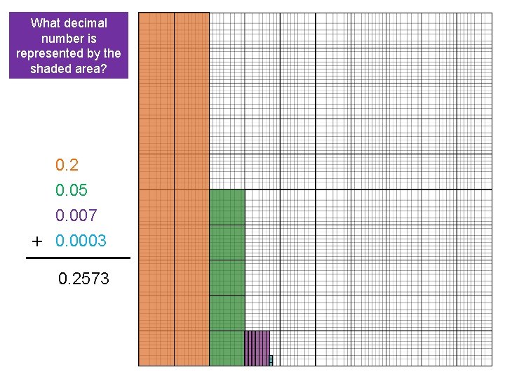 What decimal number is represented by the shaded area? 0. 2 0. 05 0.