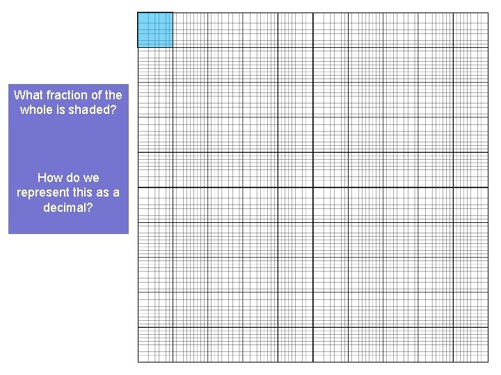 What fraction of the whole is shaded? How do we represent this as a