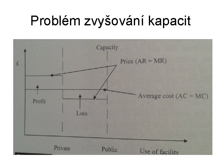 Problém zvyšování kapacit 