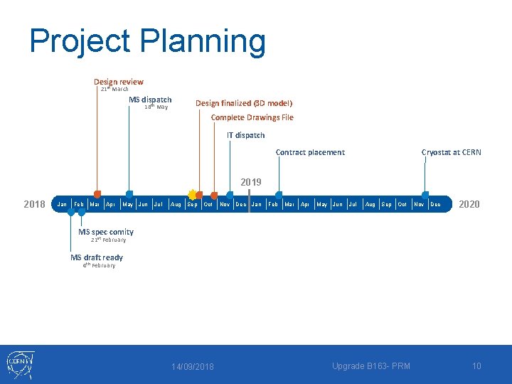 Project Planning Design review 21 st March MS dispatch 18 th May Design finalized