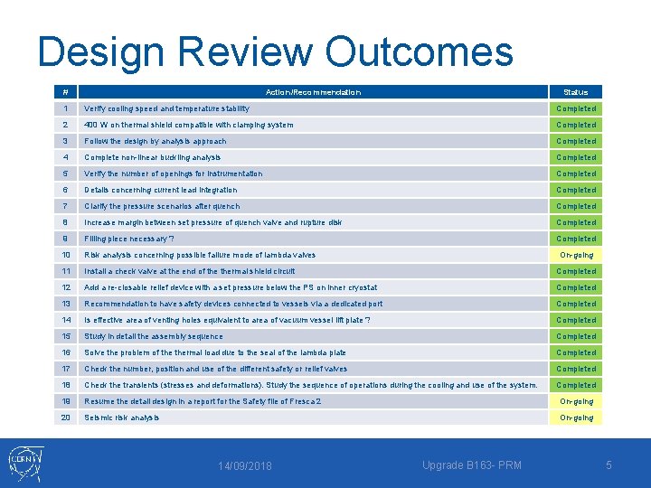 Design Review Outcomes # Action/Recommendation Status 1 Verify cooling speed and temperature stability Completed