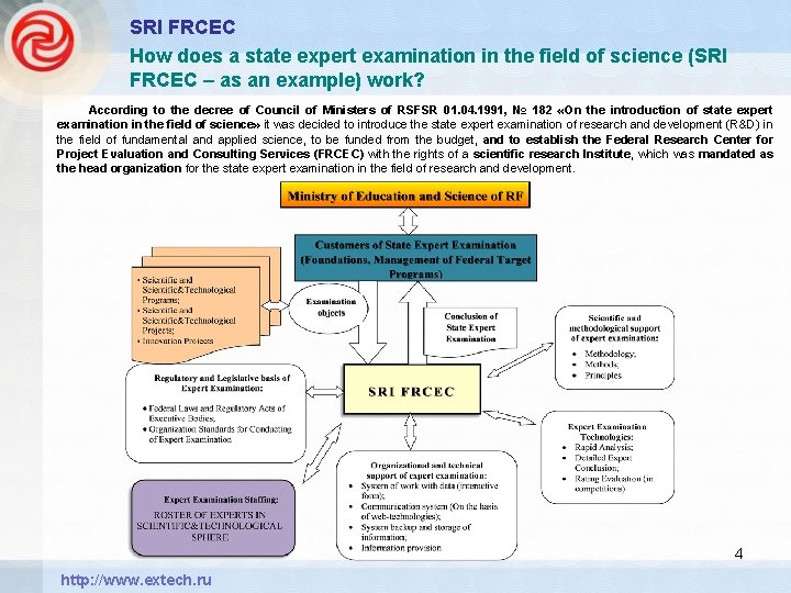 SRI FRCEC How does a state expert examination in the field of science (SRI