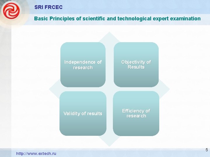 SRI FRCEC Basic Principles of scientific and technological expert examination http: //www. extech. ru
