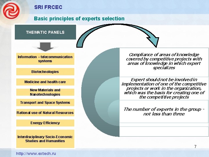 SRI FRCEC Basic principles of experts selection ТHEMATIC PANELS Information – telecommunication systems Biotechnologies