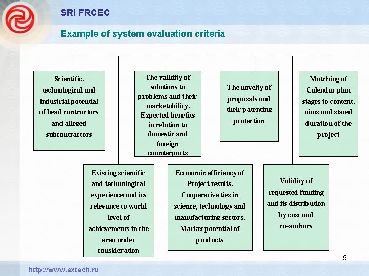 SRI FRCEC Example of system evaluation criteria The validity of solutions to problems and