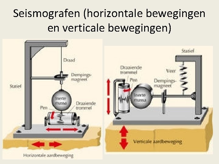 Seismografen (horizontale bewegingen en verticale bewegingen) 