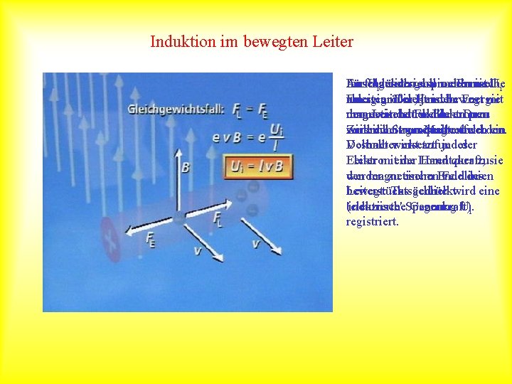 Induktion im bewegten Leiter Fürfolgenden Im Anschaulich Ui lässt sich gesprochen solleine mechanische Formel