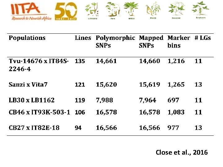 Genetic Maps Close et al. , 2016 Genetic Maps Close et al. , 2016