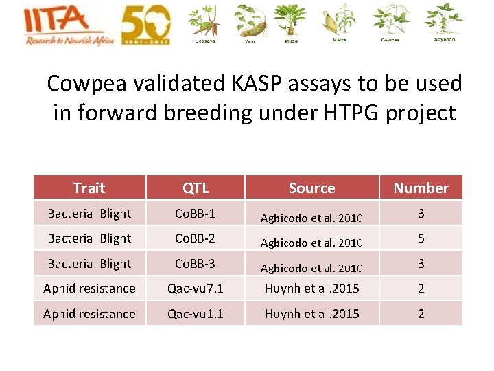 Cowpea validated KASP assays to be used in forward breeding under HTPG project Trait Cowpea validated KASP assays to be used in forward breeding under HTPG project Trait